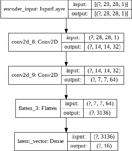 Figure 1 for Autoencoder Watchdog Outlier Detection for Classifiers