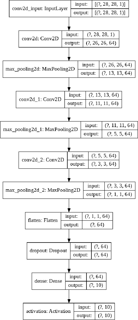 Figure 4 for Autoencoder Watchdog Outlier Detection for Classifiers