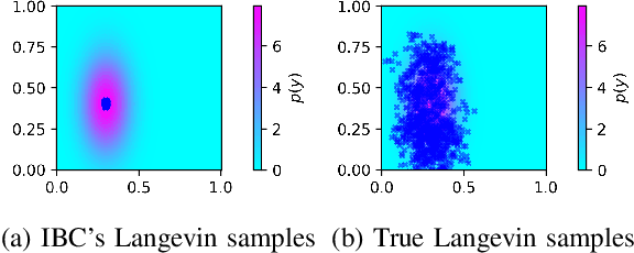 Figure 1 for Conditional Energy-Based Models for Implicit Policies: The Gap between Theory and Practice