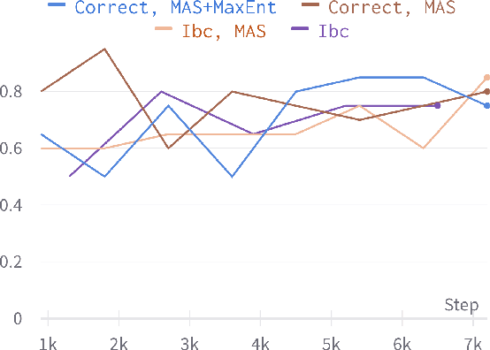 Figure 2 for Conditional Energy-Based Models for Implicit Policies: The Gap between Theory and Practice