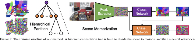 Figure 3 for Visual Localization via Few-Shot Scene Region Classification