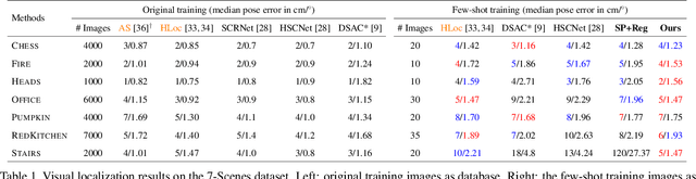 Figure 2 for Visual Localization via Few-Shot Scene Region Classification