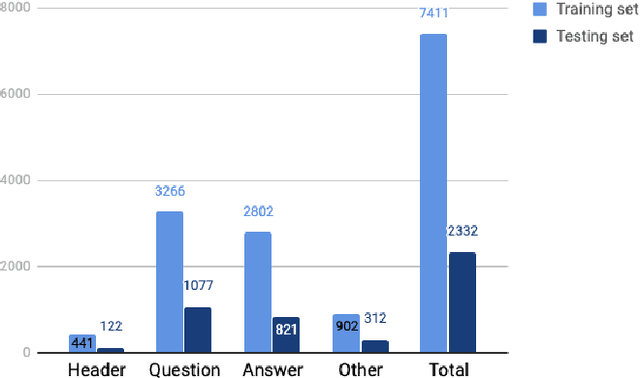 Figure 2 for End-to-End Hierarchical Relation Extraction for Generic Form Understanding