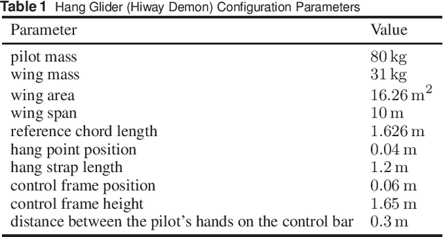 Figure 2 for Online Model-Free Reinforcement Learning for the Automatic Control of a Flexible Wing Aircraft