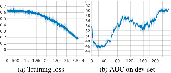 Figure 4 for Noise Pollution in Hospital Readmission Prediction: Long Document Classification with Reinforcement Learning