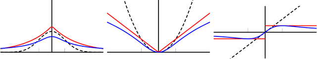 Figure 1 for Robust and Trend Following Student's t Kalman Smoothers