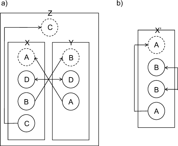 Figure 1 for A meta-probabilistic-programming language for bisimulation of probabilistic and non-well-founded type systems