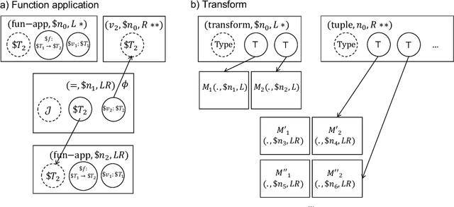 Figure 2 for A meta-probabilistic-programming language for bisimulation of probabilistic and non-well-founded type systems