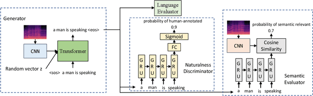 Figure 1 for Diverse Audio Captioning via Adversarial Training