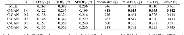 Figure 2 for Diverse Audio Captioning via Adversarial Training