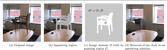Figure 1 for A nonlocal feature-driven exemplar-based approach for image inpainting