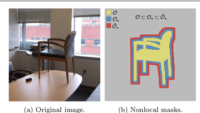 Figure 2 for A nonlocal feature-driven exemplar-based approach for image inpainting