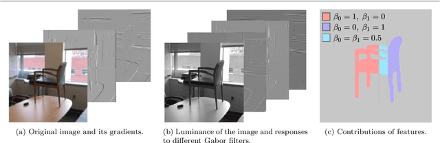 Figure 3 for A nonlocal feature-driven exemplar-based approach for image inpainting