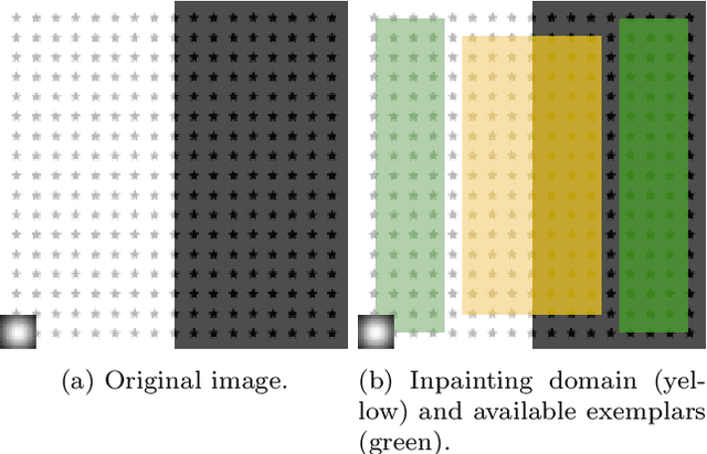 Figure 4 for A nonlocal feature-driven exemplar-based approach for image inpainting