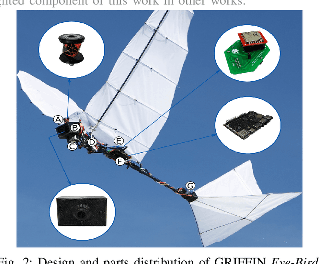 Figure 2 for The GRIFFIN Perception Dataset: Bridging the Gap Between Flapping-Wing Flight and Robotic Perception