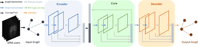 Figure 2 for Deep Feature Fusion via Graph Convolutional Network for Intracranial Artery Labeling