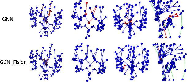 Figure 3 for Deep Feature Fusion via Graph Convolutional Network for Intracranial Artery Labeling