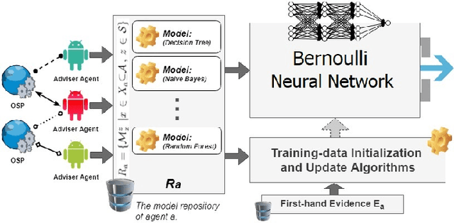Figure 1 for COBRA: Context-aware Bernoulli Neural Networks for Reputation Assessment