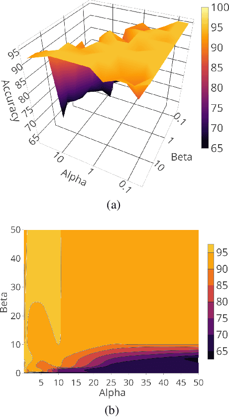 Figure 3 for COBRA: Context-aware Bernoulli Neural Networks for Reputation Assessment