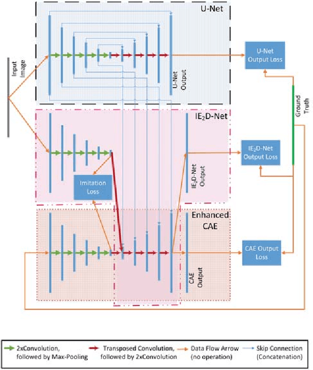 Figure 1 for Deep Learning with Anatomical Priors: Imitating Enhanced Autoencoders in Latent Space for Improved Pelvic Bone Segmentation in MRI