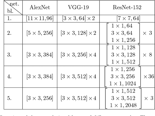 Figure 2 for Context Proposals for Saliency Detection