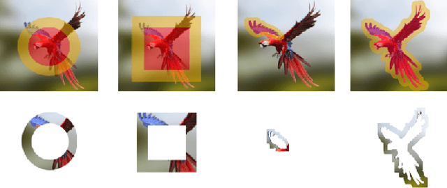 Figure 1 for Context Proposals for Saliency Detection