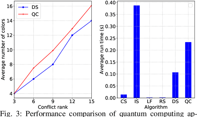 Figure 3 for Quantum Computing for Artificial Intelligence Based Mobile Network Optimization