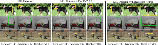 Figure 3 for Towards Precise End-to-end Weakly Supervised Object Detection Network
