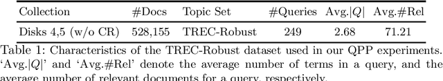 Figure 1 for An Analysis of Variations in the Effectiveness of Query Performance Prediction