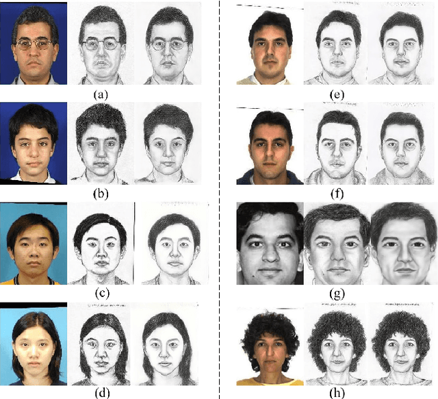 Figure 1 for MOST-Net: A Memory Oriented Style Transfer Network for Face Sketch Synthesis