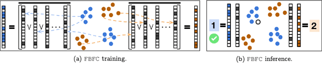 Figure 1 for Neural Neighborhood Encoding for Classification