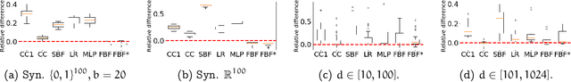 Figure 3 for Neural Neighborhood Encoding for Classification