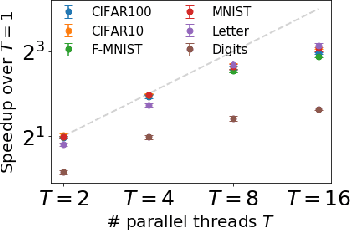 Figure 4 for Neural Neighborhood Encoding for Classification