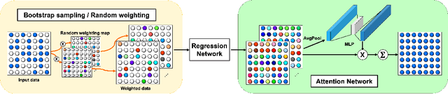 Figure 1 for Boosting CNN beyond Label in Inverse Problems