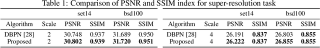 Figure 2 for Boosting CNN beyond Label in Inverse Problems