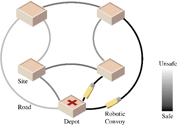 Figure 1 for The Team Surviving Orienteers Problem: Routing Robots in Uncertain Environments with Survival Constraints