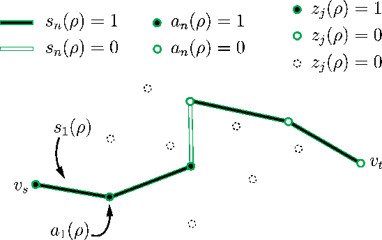 Figure 2 for The Team Surviving Orienteers Problem: Routing Robots in Uncertain Environments with Survival Constraints
