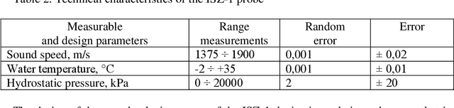Figure 3 for Development of In Situ Acoustic Instruments for The Aquatic Environment Study