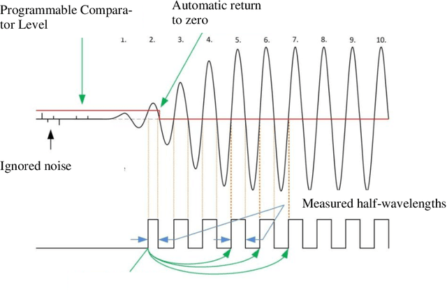 Figure 2 for Development of In Situ Acoustic Instruments for The Aquatic Environment Study
