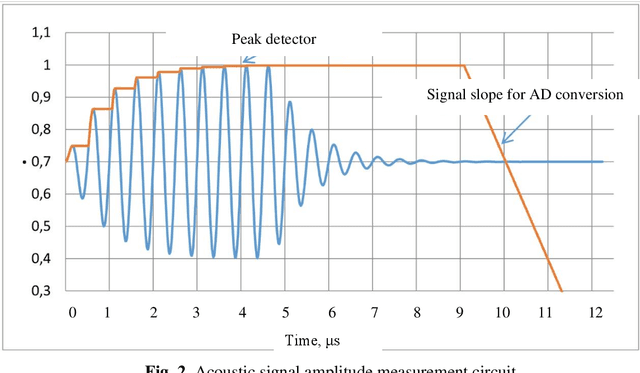 Figure 4 for Development of In Situ Acoustic Instruments for The Aquatic Environment Study