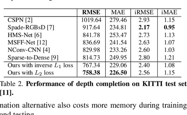 Figure 4 for DeepLiDAR: Deep Surface Normal Guided Depth Prediction for Outdoor Scene from Sparse LiDAR Data and Single Color Image