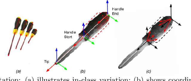 Figure 3 for Generating Task-specific Robotic Grasps