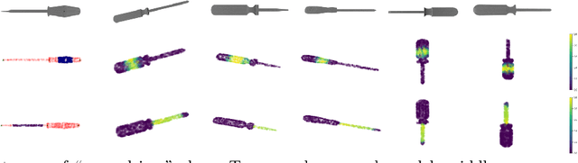 Figure 4 for Generating Task-specific Robotic Grasps