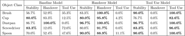 Figure 2 for Generating Task-specific Robotic Grasps