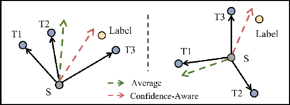 Figure 1 for Confidence-Aware Multi-Teacher Knowledge Distillation