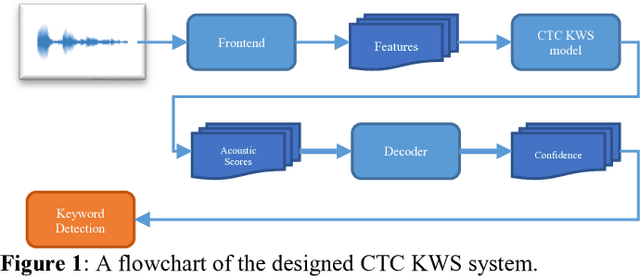 Figure 1 for Developing Far-Field Speaker System Via Teacher-Student Learning