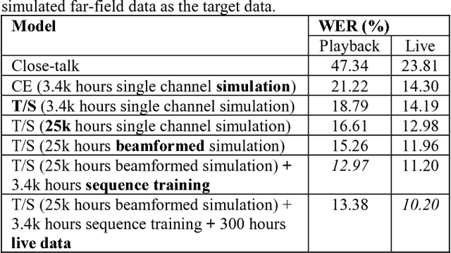 Figure 2 for Developing Far-Field Speaker System Via Teacher-Student Learning