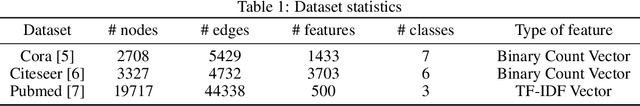 Figure 2 for NodeNet: A Graph Regularised Neural Network for Node Classification