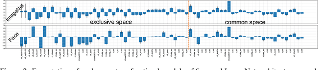 Figure 3 for FNAS: Uncertainty-Aware Fast Neural Architecture Search