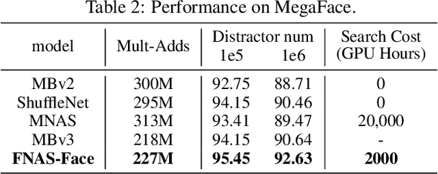 Figure 4 for FNAS: Uncertainty-Aware Fast Neural Architecture Search